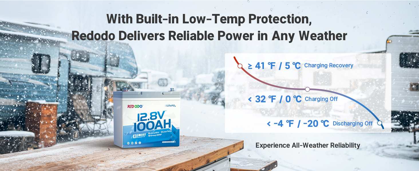 Redodo 12V 100Ah Bluetooth Small Lithium Battery with low-temp protection