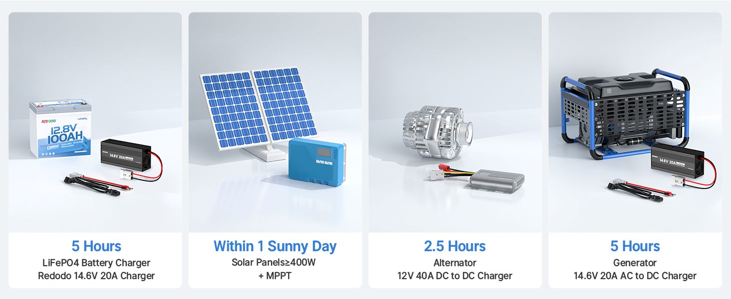 4 Faster LiFePO4 Battery Charging Options