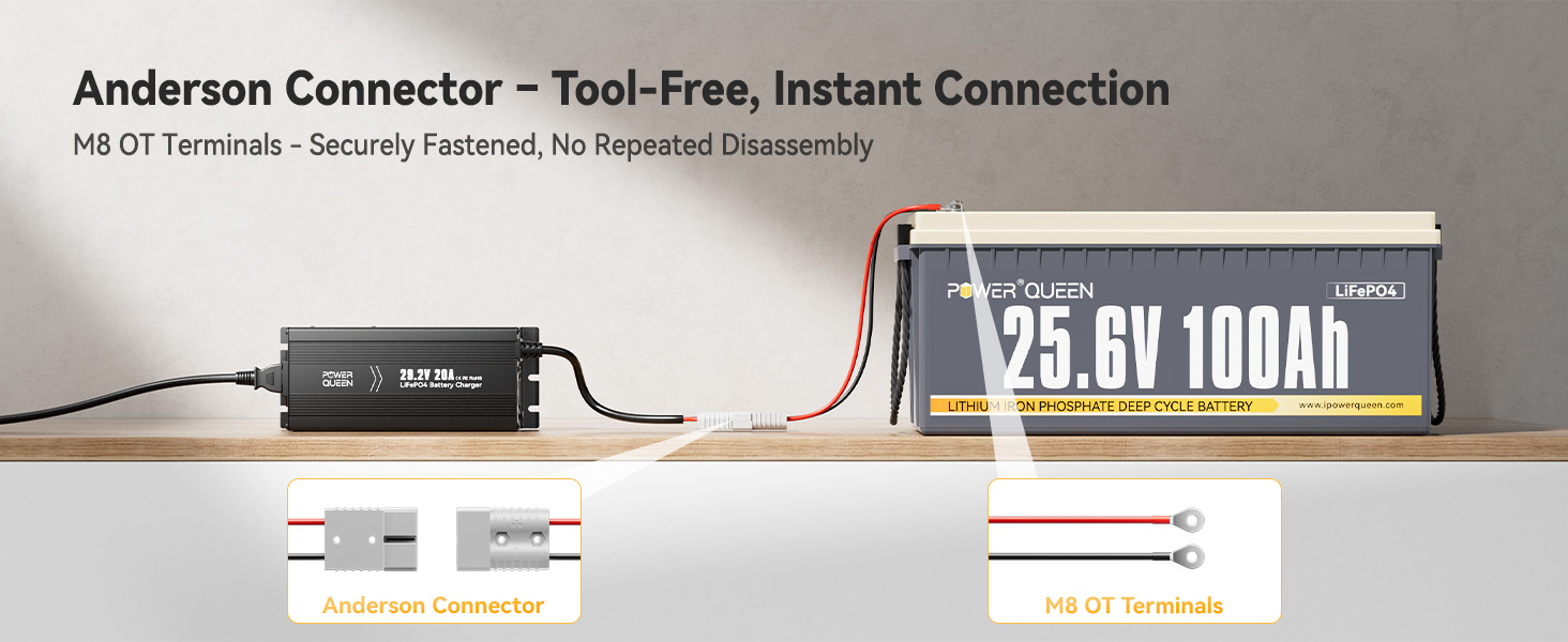 the advantages of Power Queen 29.2V 20Amp Lithium LiFePO4 Battery Charger
