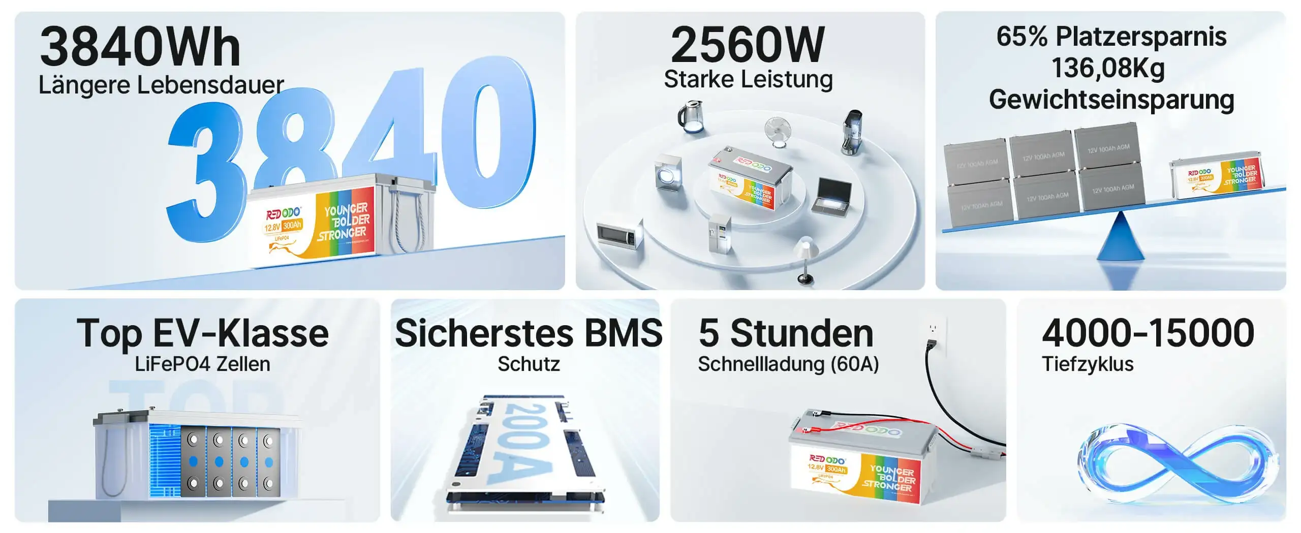 Technische Daten der Redodo 12V 300Ah  LiFePO4 Batterie im Überblick