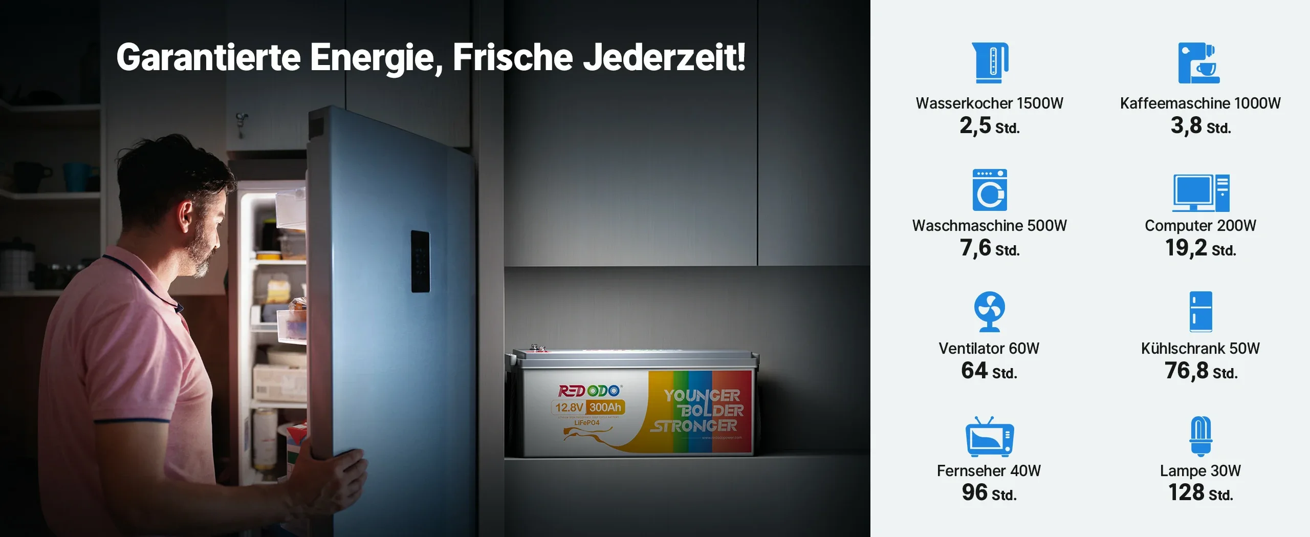 Lange Laufzeit mit 12V 300Ah LiFePO4 Batterie von Redodo