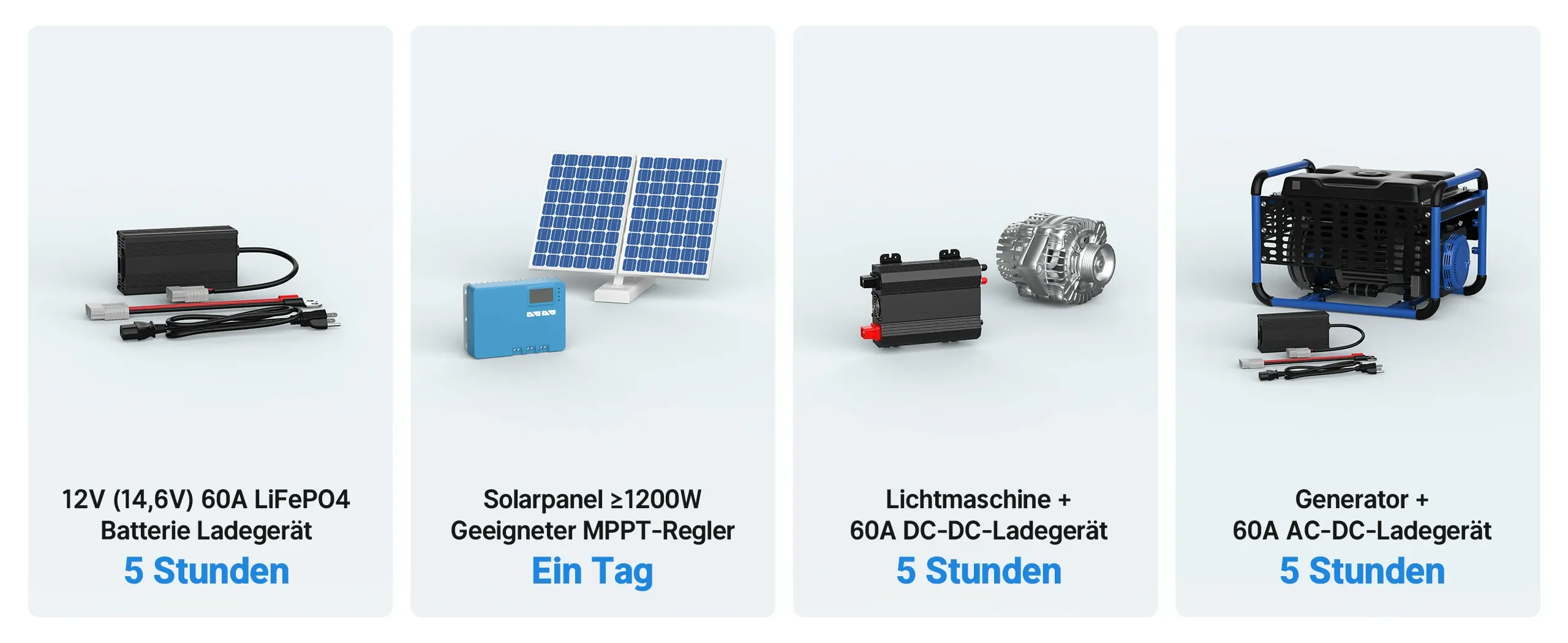 Redodo 12V 300Ah LiFePO4 Batterie mit 4 Ladeoptionen
