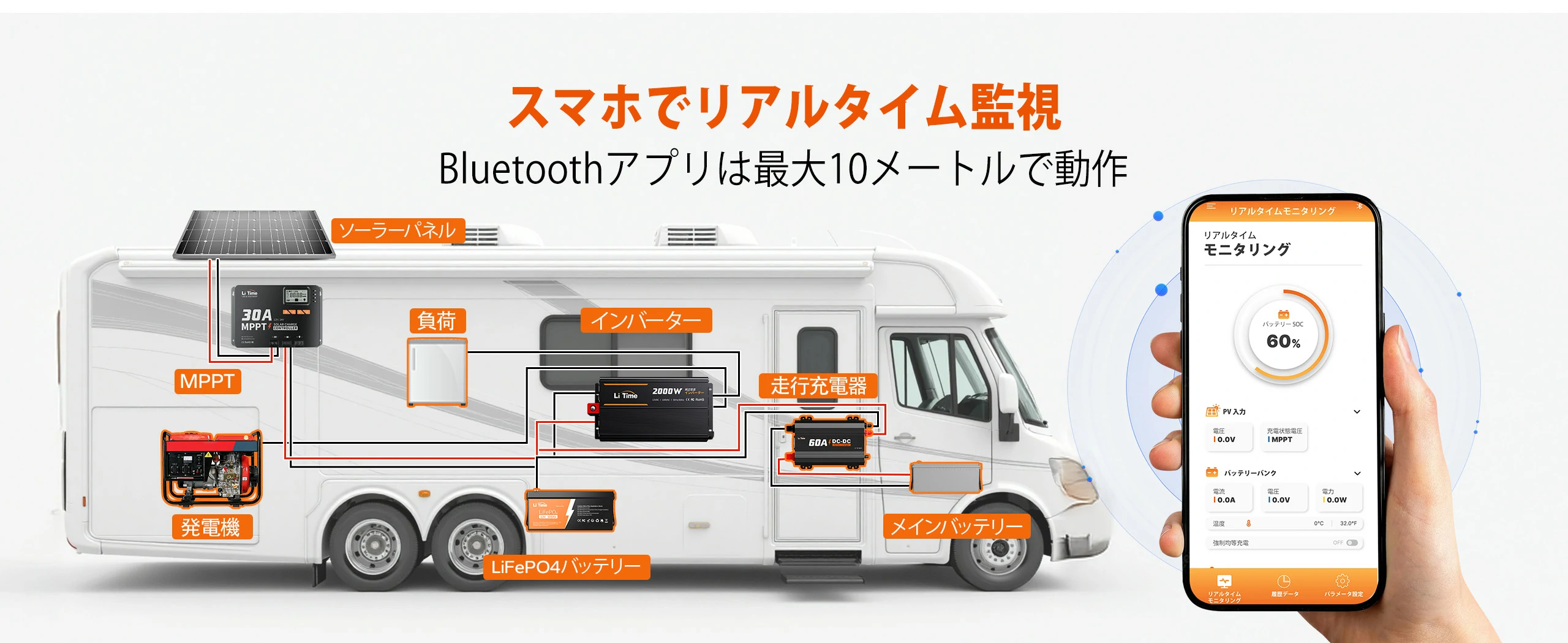 適用シーンが広いMPPTソーラーチャージコントローラー