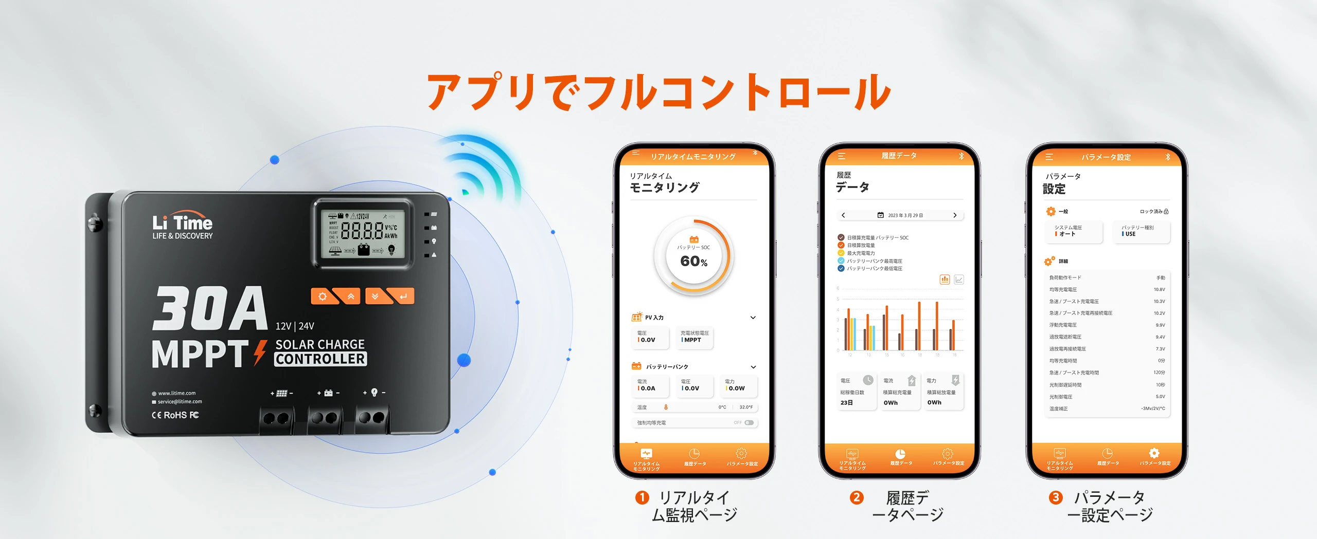 優れた性能をもつMPPTソーラーチャージコントローラー
