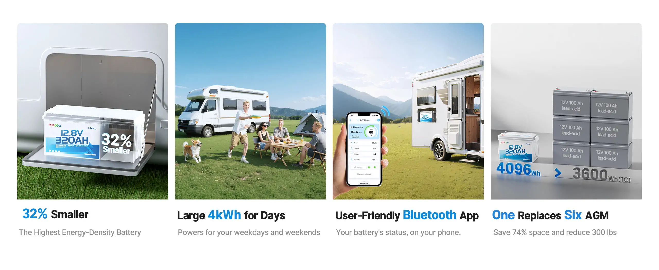 Redodo 12V 320ah mini bluetooth battery for long rv trips