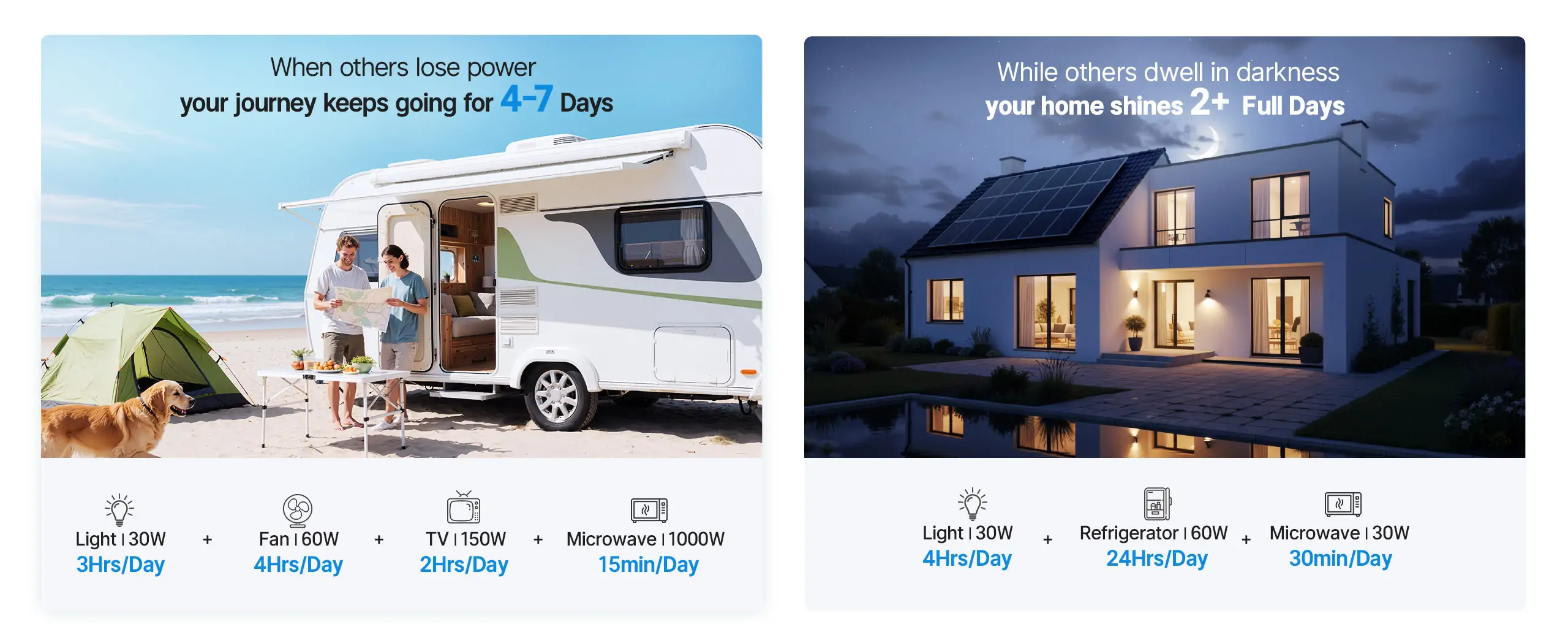 Redodo 12V 320ah mini bluetooth battery for long rv trips
