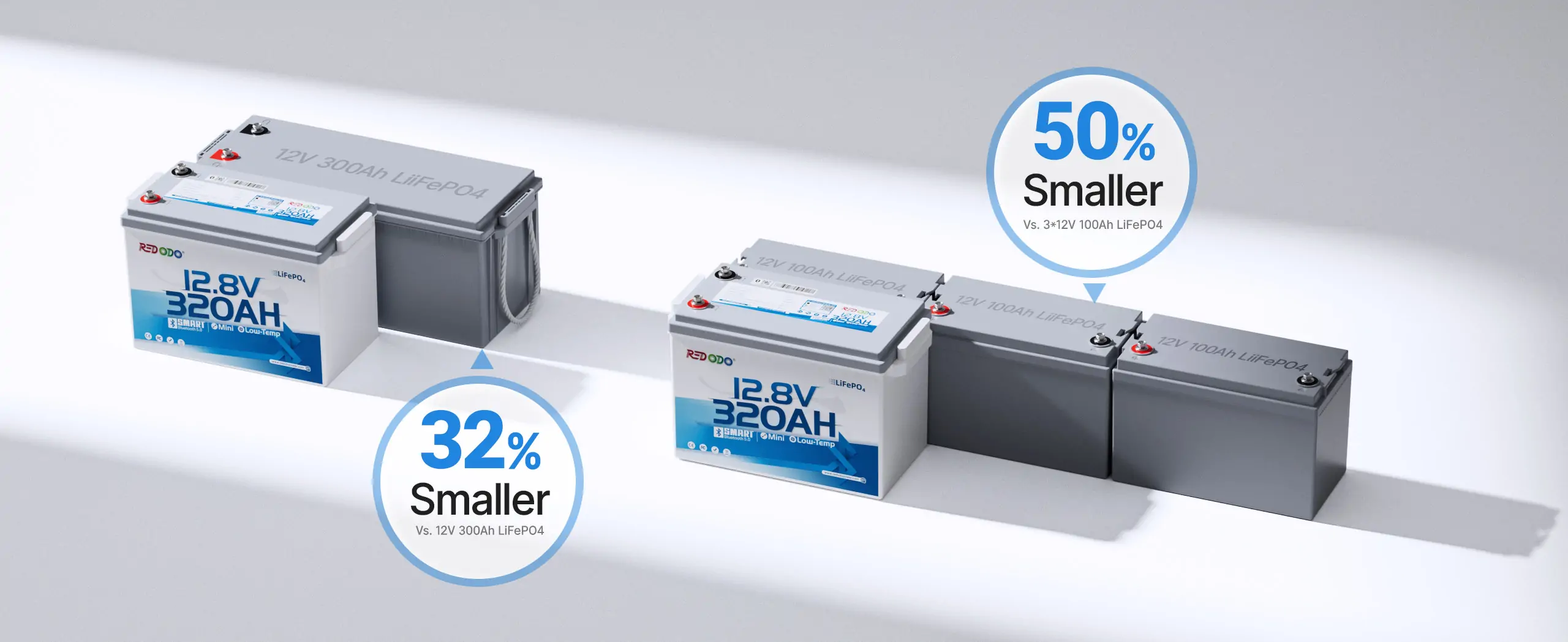 Redodo 12V 320ah mini bluetooth battery for long rv trips