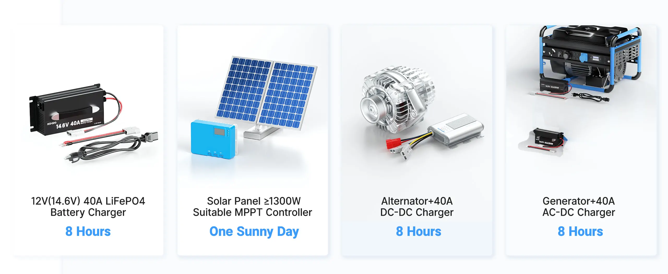 Redodo 12V 320ah mini bluetooth battery for long rv trips