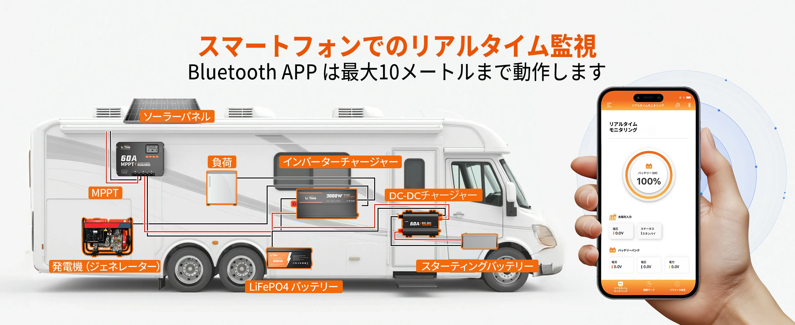 LiTime 60A MPPT チャージコントローラー   様々なシーンに適用