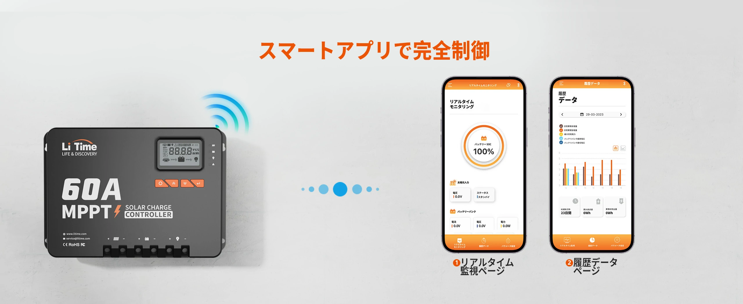 LiTime 60A MPPT チャージコントローラーのLED 紹介