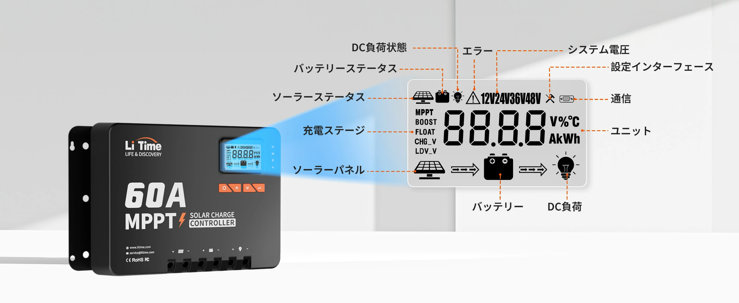 LiTime 60A MPPT は太陽光発電に最適