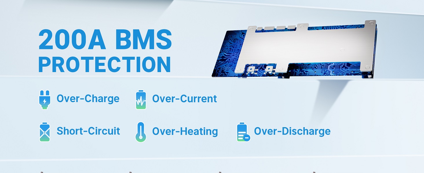 Redodo 24V 200Ah LiFePO4 Battery with 200A BMS protection