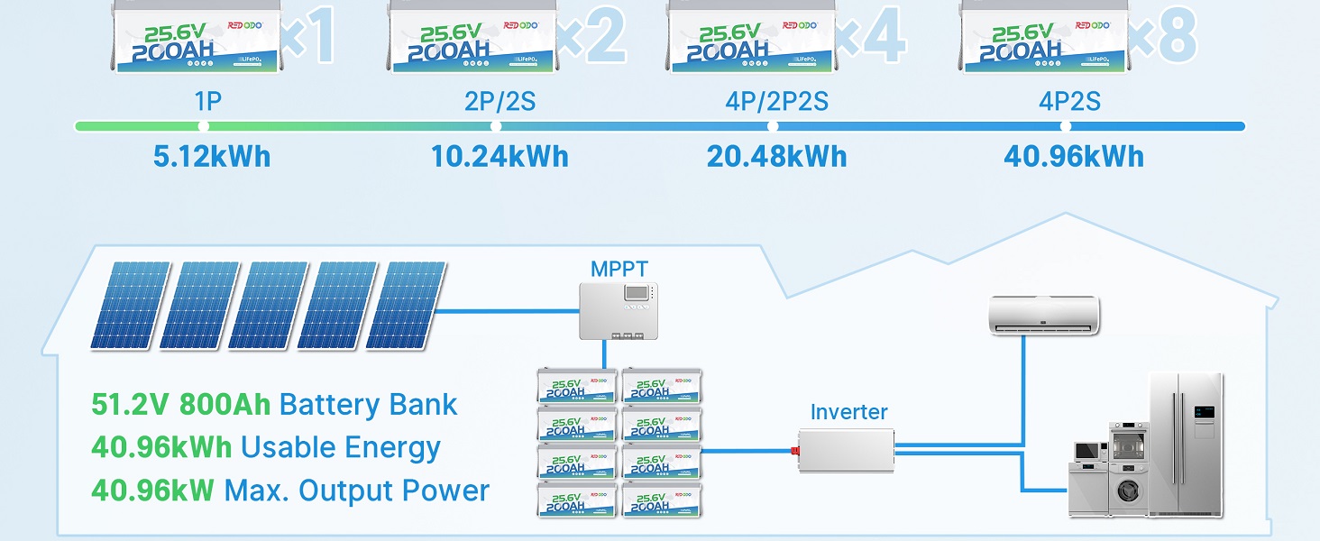 connect multiple Redodo 24V 200Ah Lithium Batteries for 48V 800Ah battery bank