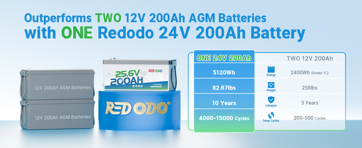 one Redodo 24V 200Ah lifepo4 lithium battery replaces two 12V 200Ah AGM batteries