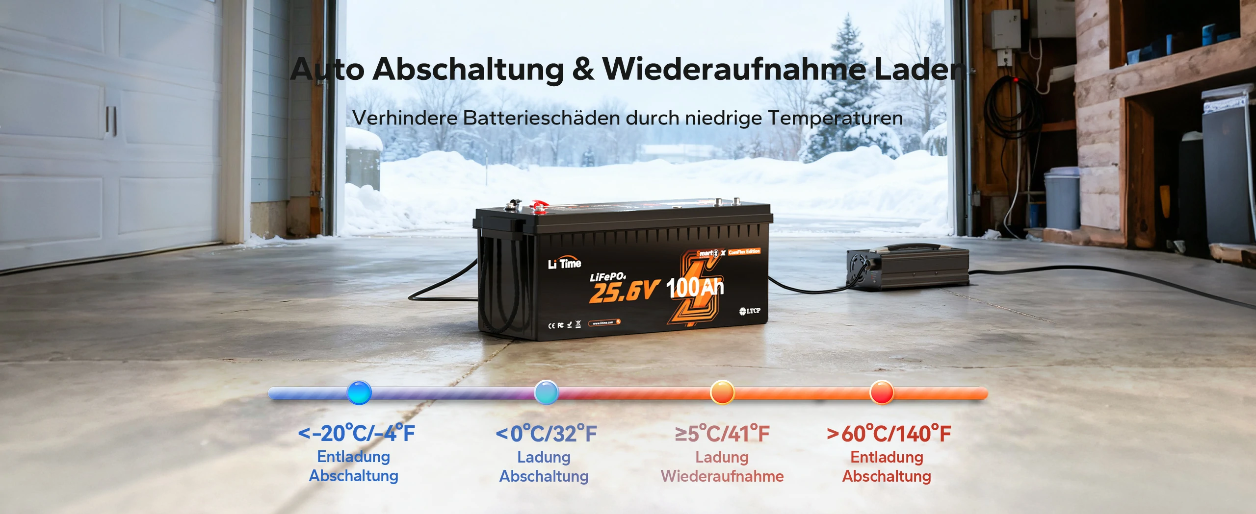 Automatische Lade- und Entladeabschaltung der LiTime 24V 100Ah LiFePO4 Batterie zum Schutz vor extremen Temperaturen.