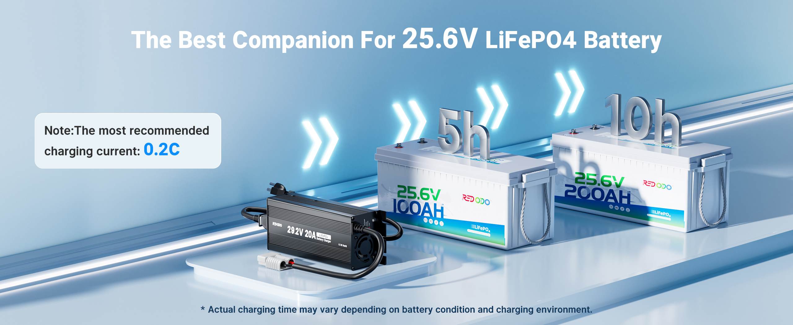 Redodo 29.2V 20A MINI LiFePO4 Battery Charger for 24V LiFePO4 batteries