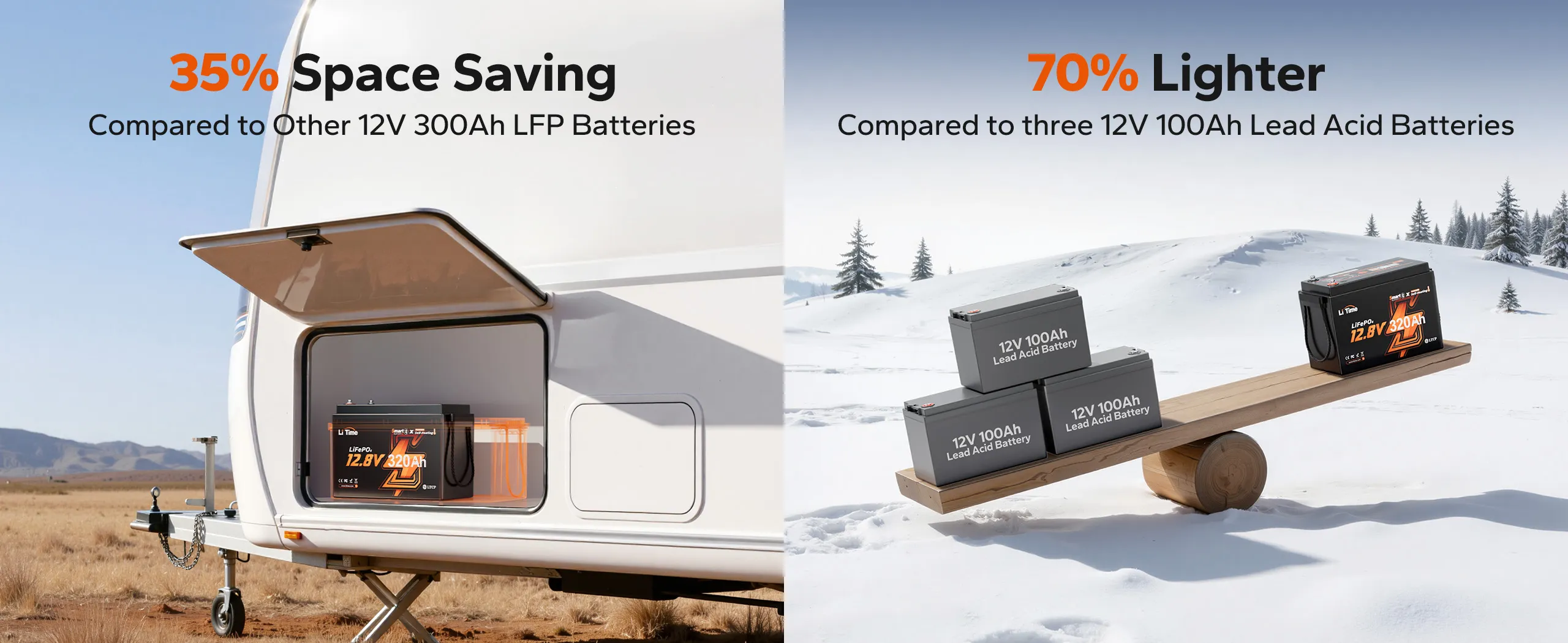12v 320ah self heating lithium battery designed 35% sapce saving and 70% lighter