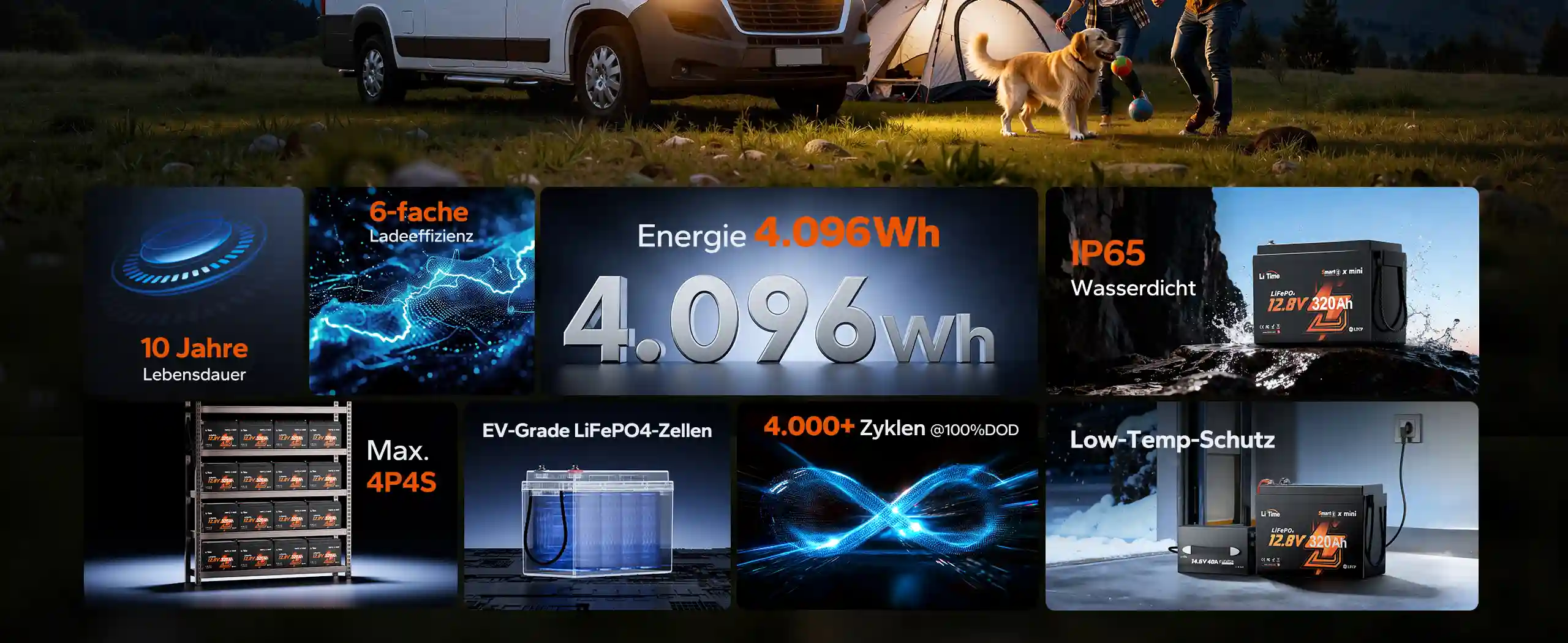 Übersicht der wichtigsten Batterieeigenschaften wie hohe Energie, lange Lebensdauer, Wasserschutz und zuverlässige Leistung für Camping- und Off-Grid-Anwendungen.