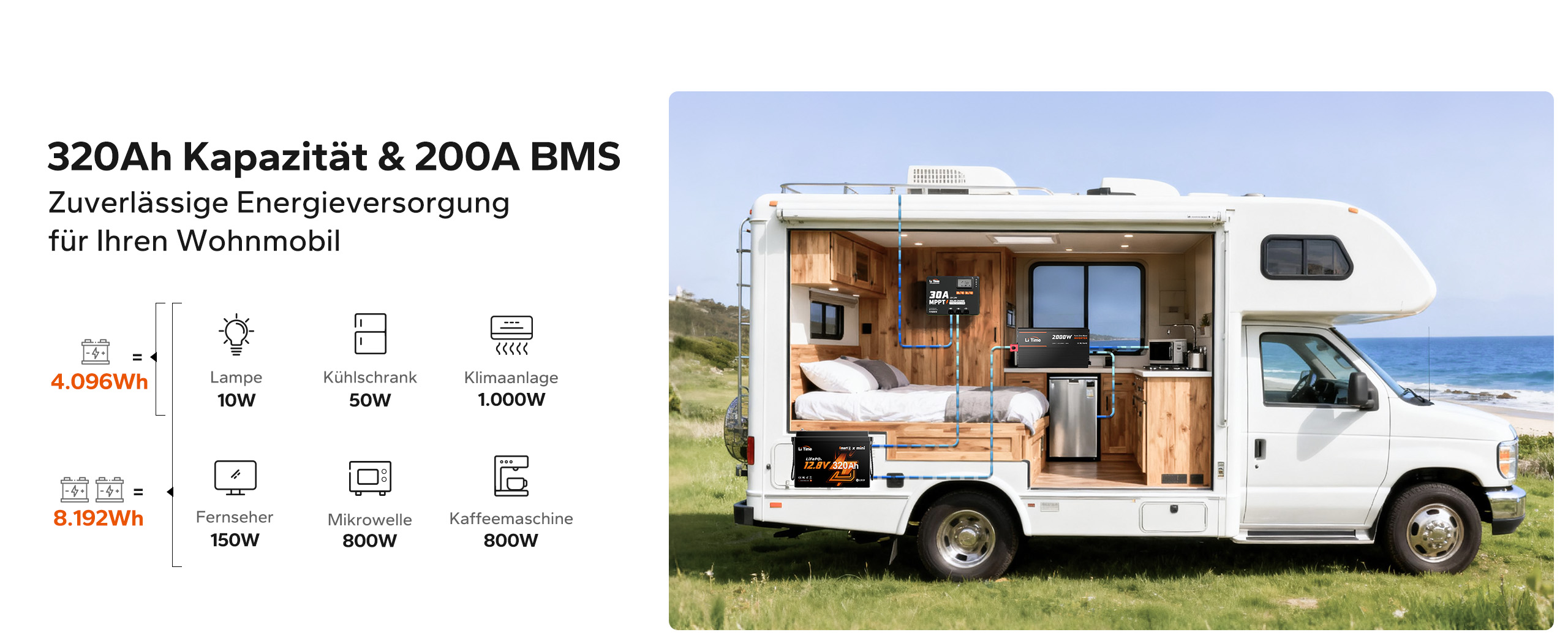 Batteria al litio ad alte prestazioni per camper, in grado di alimentare in modo affidabile dispositivi come frigorifero, climatizzatore e macchina da caffè grazie all’elevata capacità e a un BMS potente.