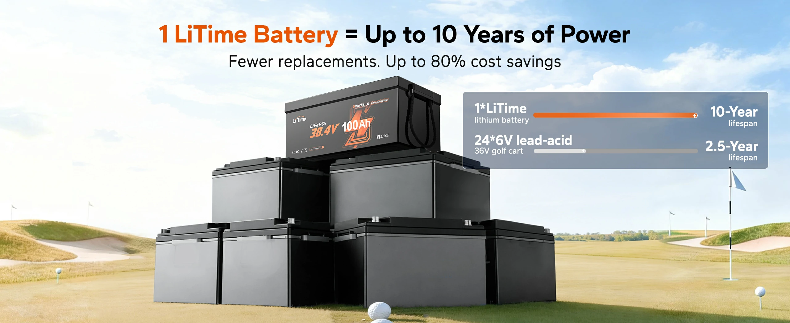 litime 36V best lithium battery for golf cart compare with lead-acid battery