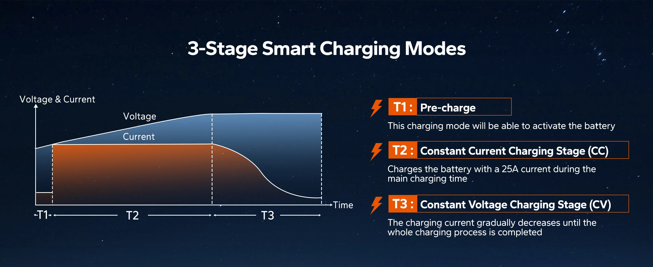 battery charger for golf carts 36v, jump start the dead lithium battery