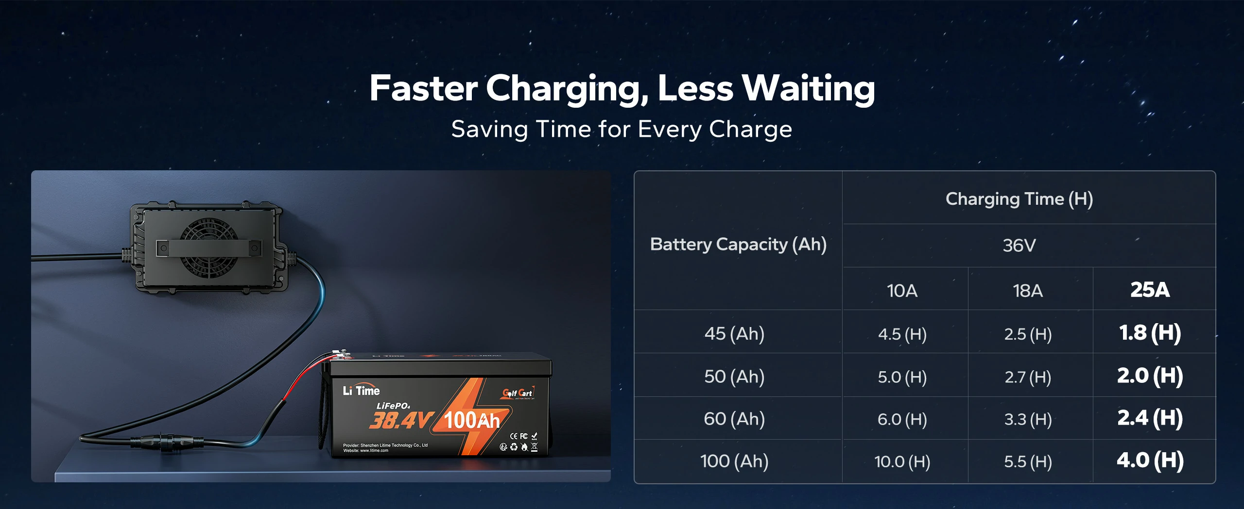 smart 36v battery lifepo4 lithium charger