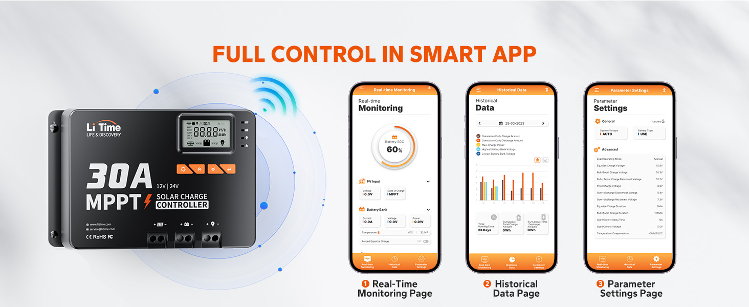 LiTime 30A MPPT 12V/24V Auto DC Max. 900W Input Solar Charging Controller met Bluetooth-adapter, parameters instelbaar LCD-display, LED-indicatoren zonnepaneel regelaar, voor lithium batterij