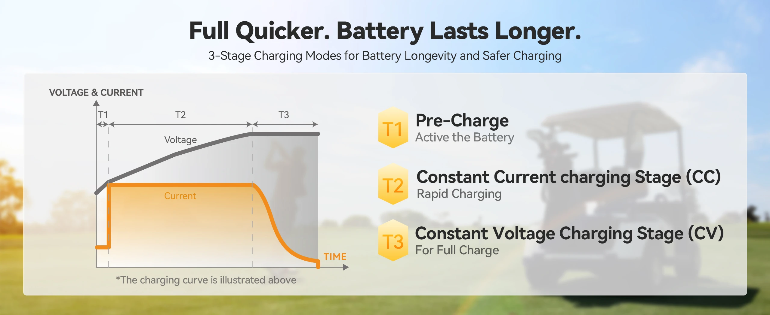 power_queen_48v_18a_lifepo4_lithium_battery_charger_smart_fast_charge