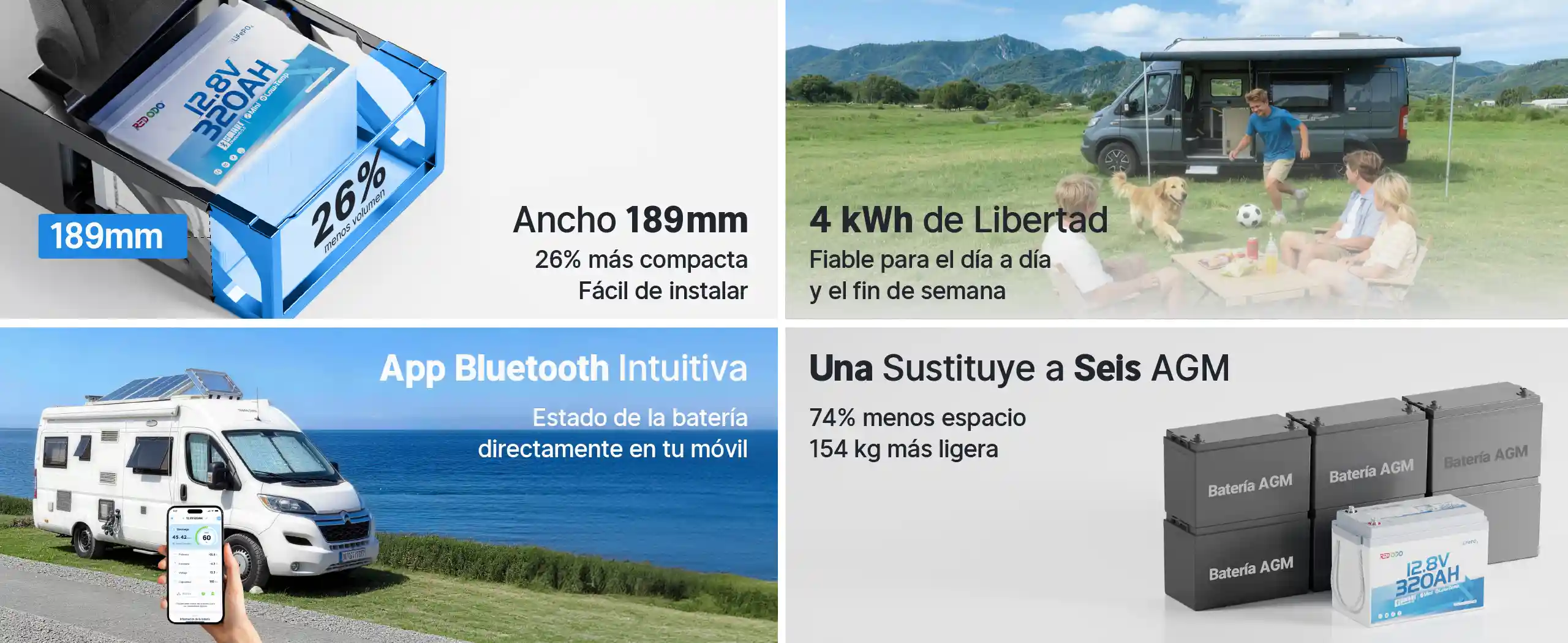 Redodo Batería de LiFePO4 12V 320Ah W190 con Bluetooth por qué es la mejor opción