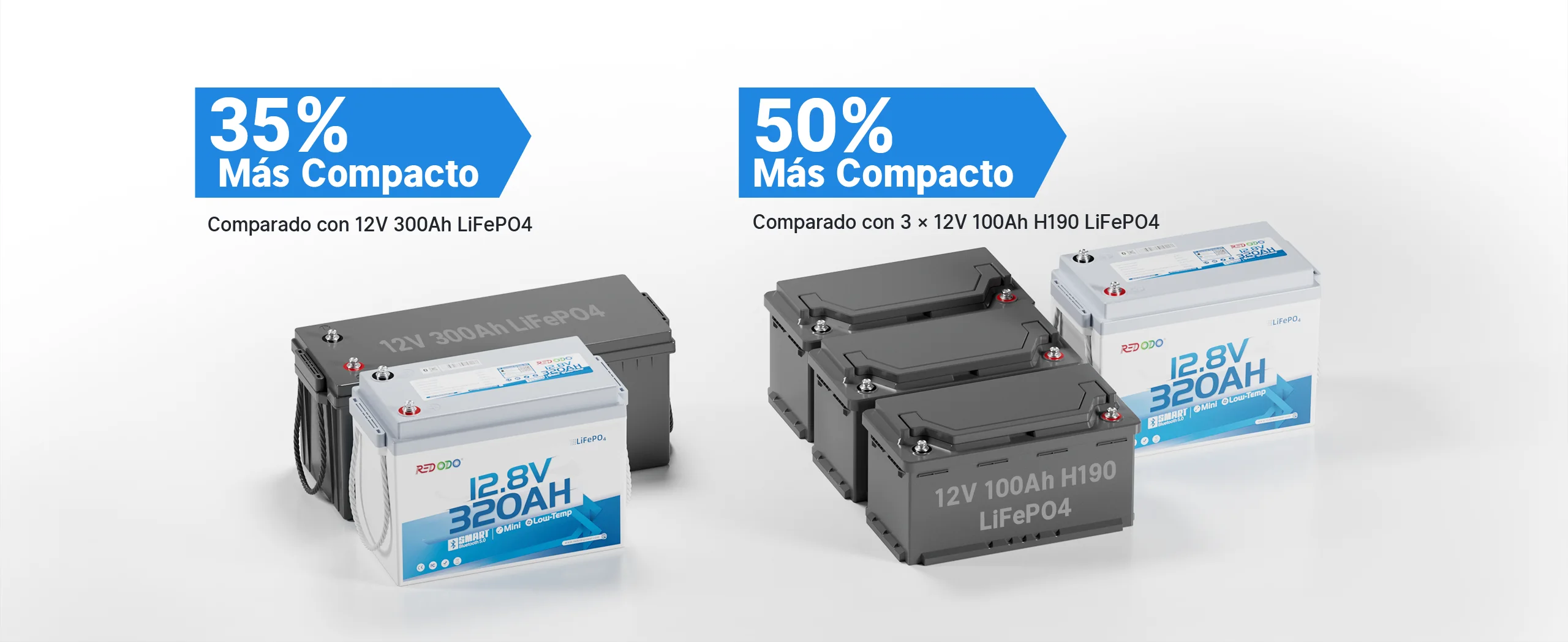 Redodo Batería LiFePO4 12V 320Ah W190 Bluetooth más compacto con gran capacidad