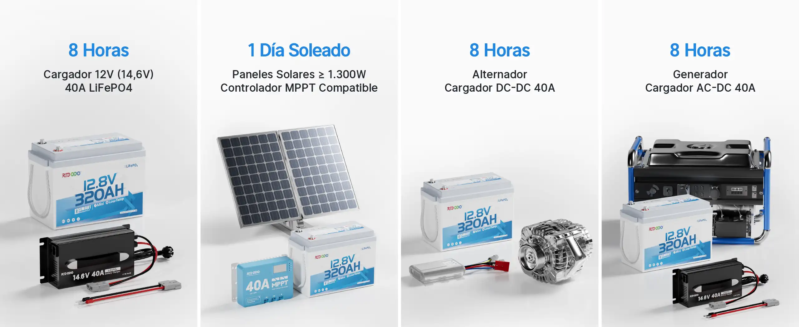 Redodo Batería Bluetooth de LiFePO4 12V 320Ah W190 carga rápida con cuatro métodos