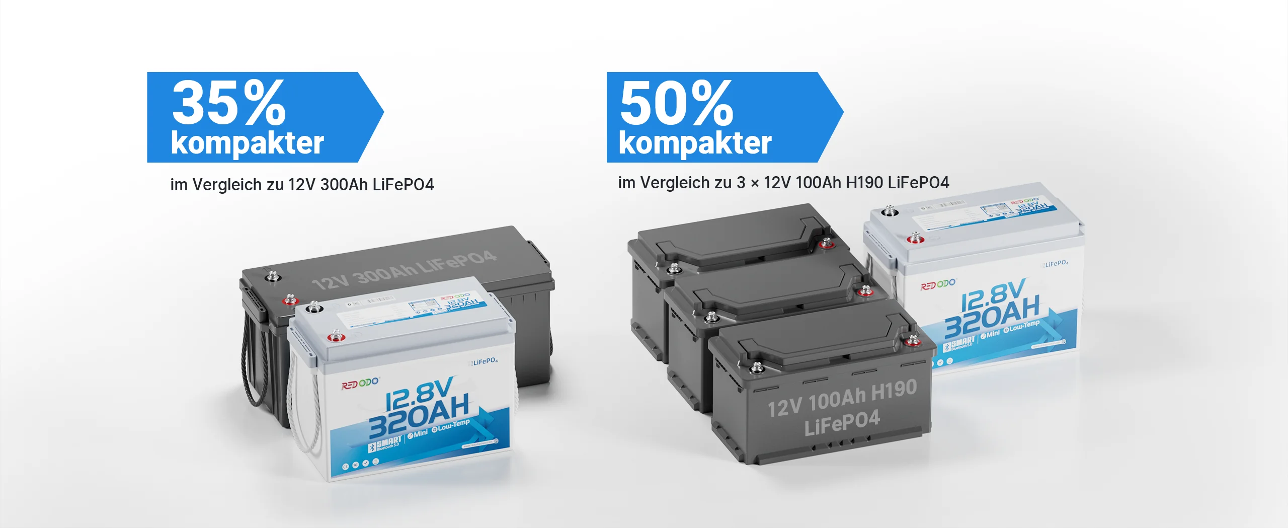 Redodo 12V 320Ah B190 Bluetooth LiFePO4 Batterie als kompakter Ersatz für Lithiumbatterien