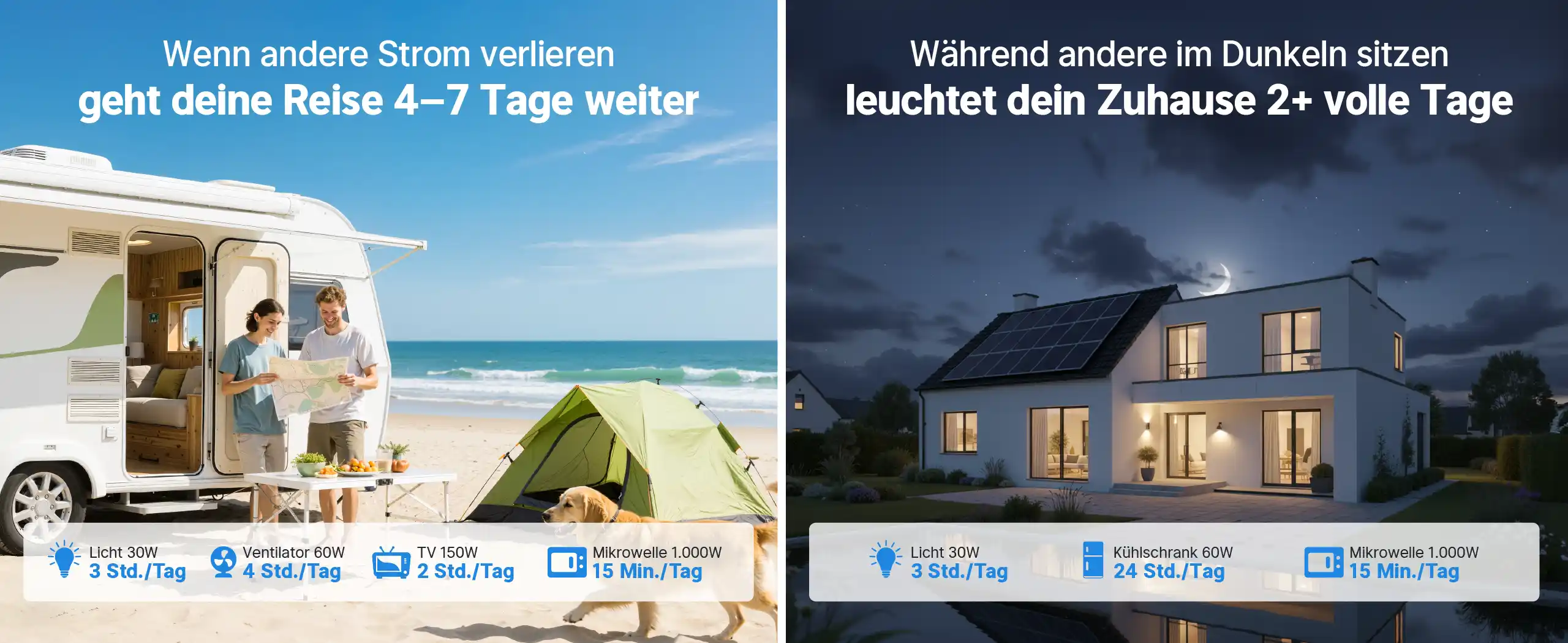 Redodo 12V 320Ah B190 Bluetooth LiFePO4 Batterie ermöglicht 4–7 Tage autarkes Reisen im Wohnmobil oder autarke Hütte