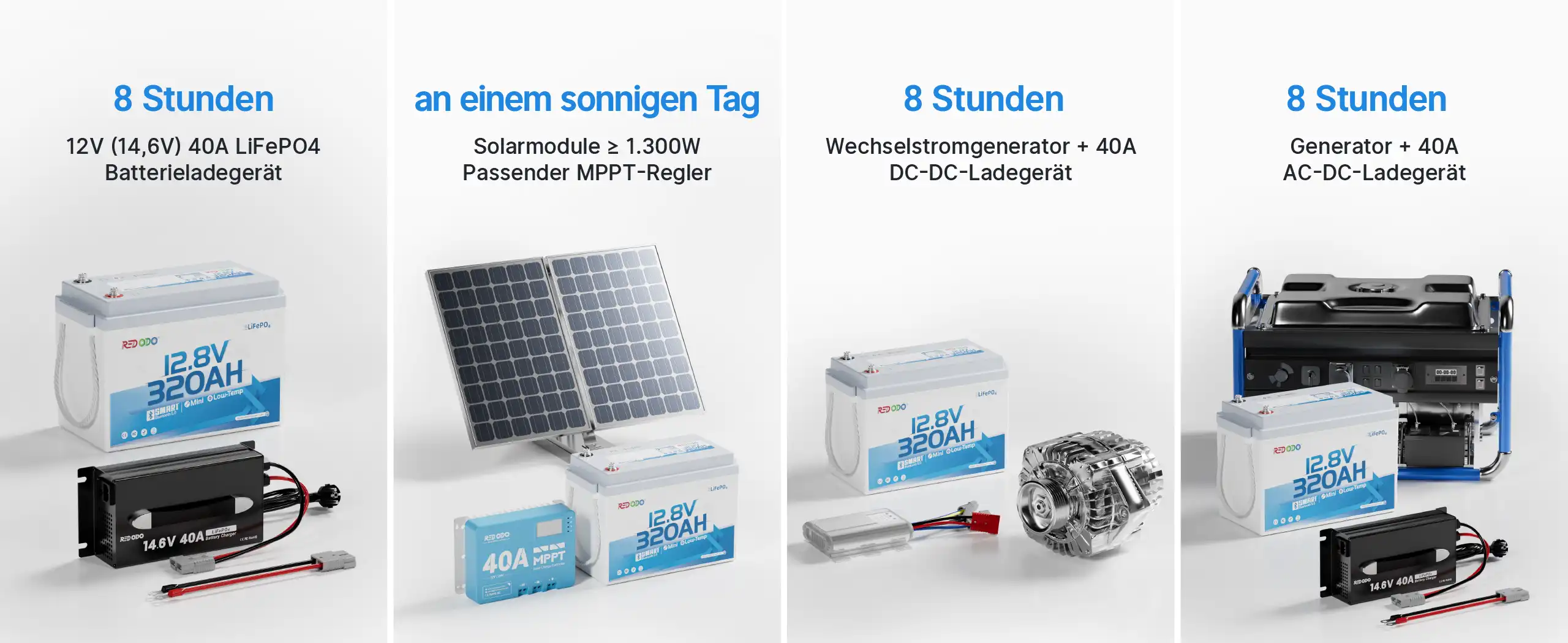 Redodo 12V 320Ah B190 Bluetooth LiFePO4 Batterie kompatibel mit Netzladegerät, Solaranlage und Generator