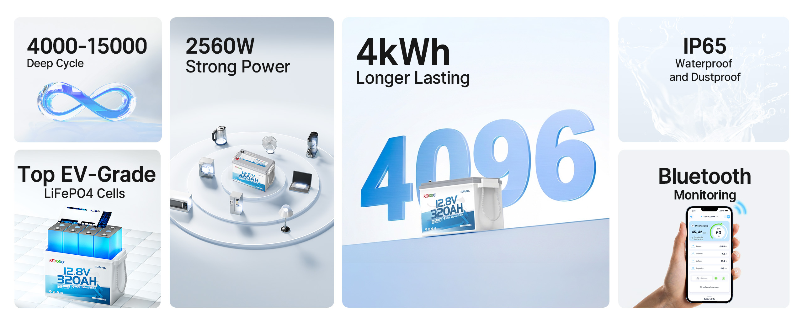 key features of Redodo 12V 320Ah Mini Bluetooth battery