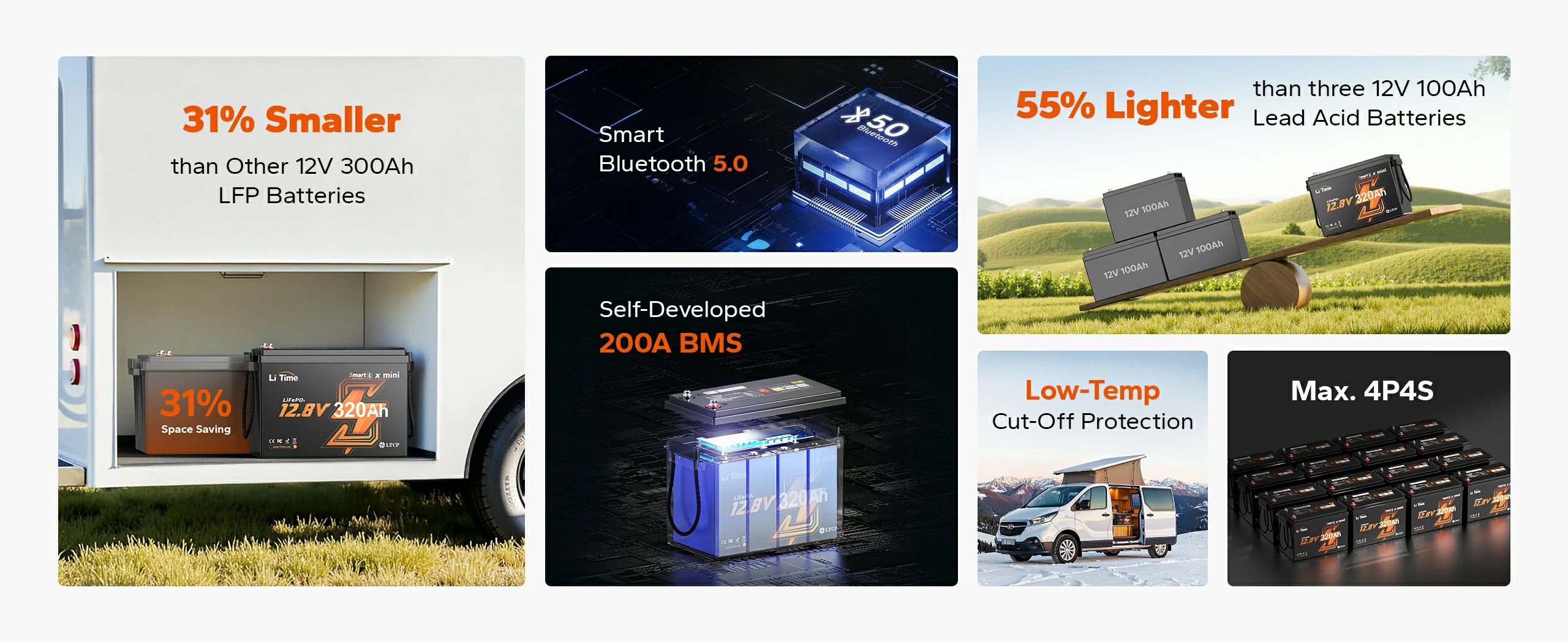 main features of litime 12v 320ah lifepo4 battery: smart monitoring, compact size, low-temp protection