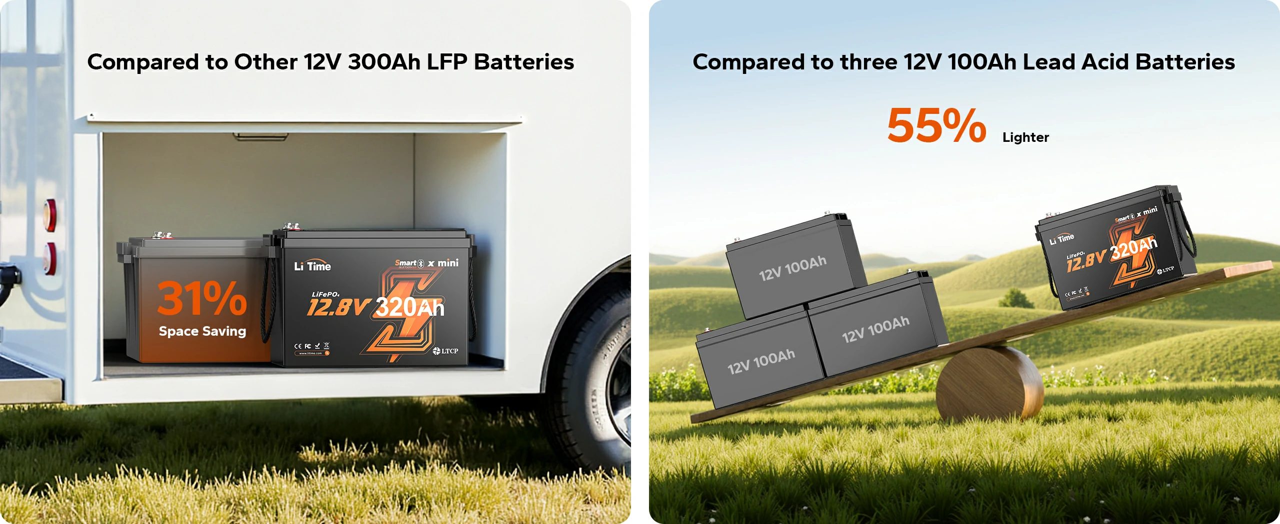 litime 12v 320ah lithium battery: smaller than 300ah lithium battery, 55% than lead acid