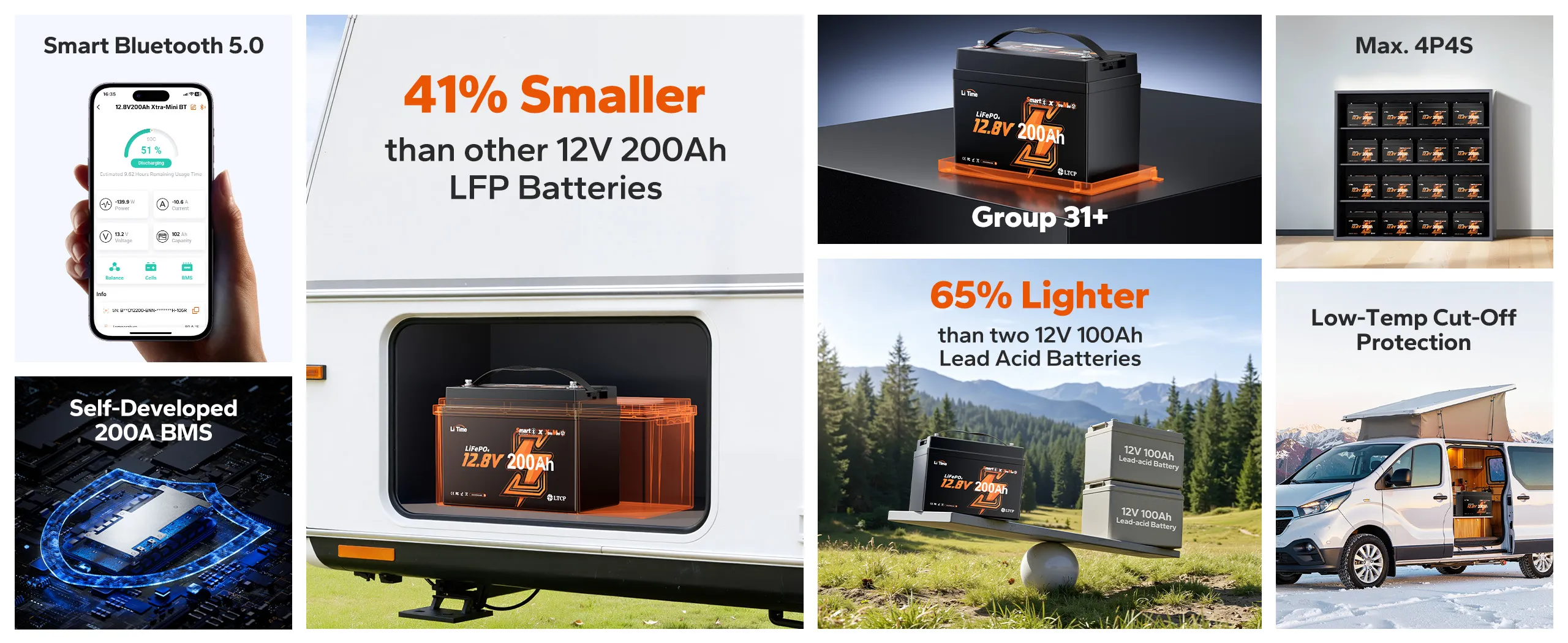 Best 200Ah lithium battery for RV: LiTime 12V 200Ah mini LiFePO4 with self-developed 200A BMS, Bluetooth 5.0, and cold-weather protection.
