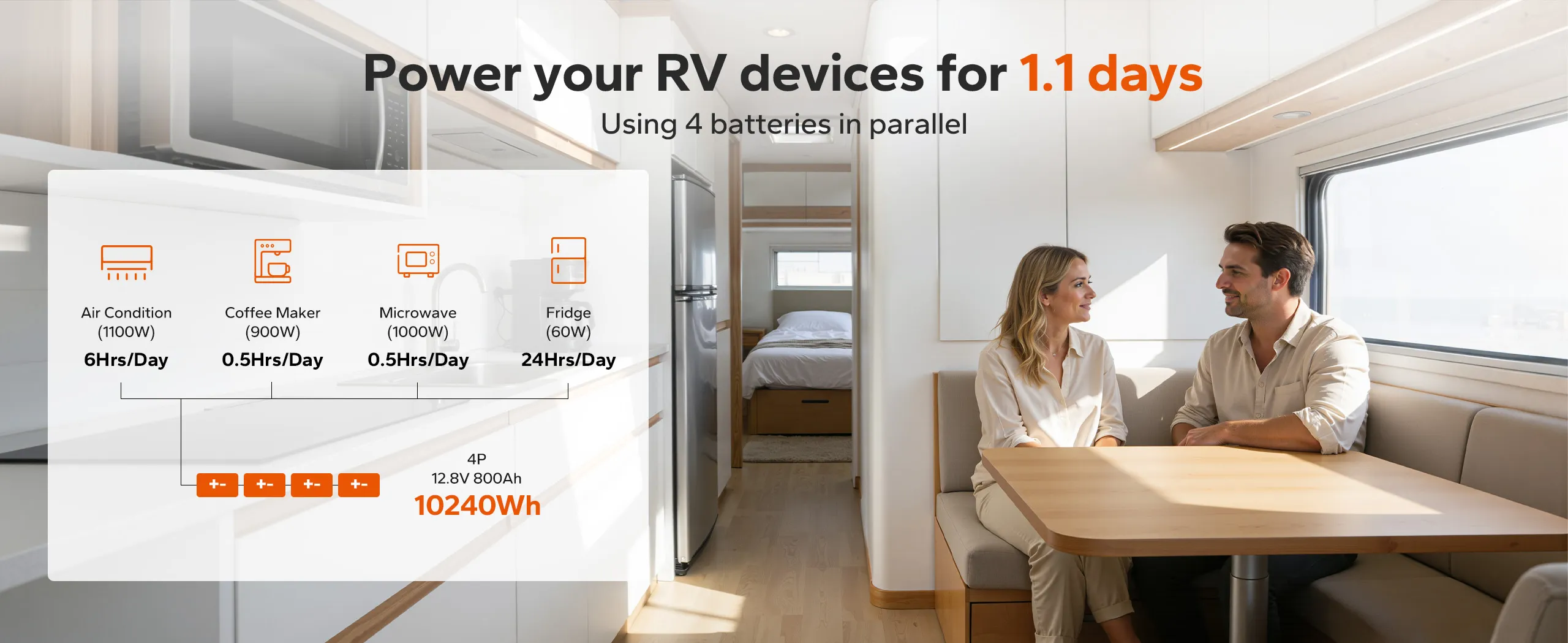 LiTime mini 12 volt 200Ah deep cycle battery setup showing 4P 12.8V 800Ah runtime for RV appliances.
