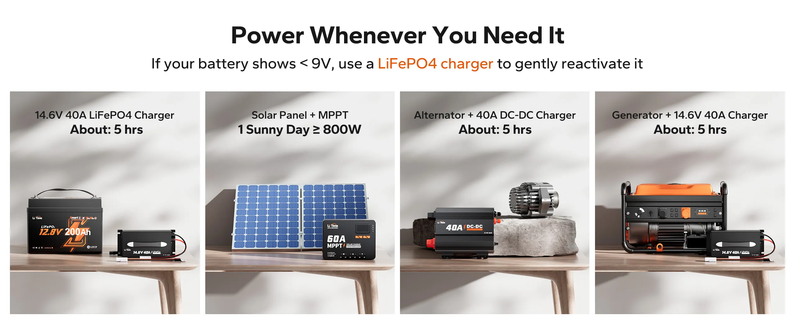 LiTime 12V 200Ah mini lithium battery for RV/marine/solar—charge via MPPT solar, alternator DC-DC, or 14.6V LiFePO4 charger.
