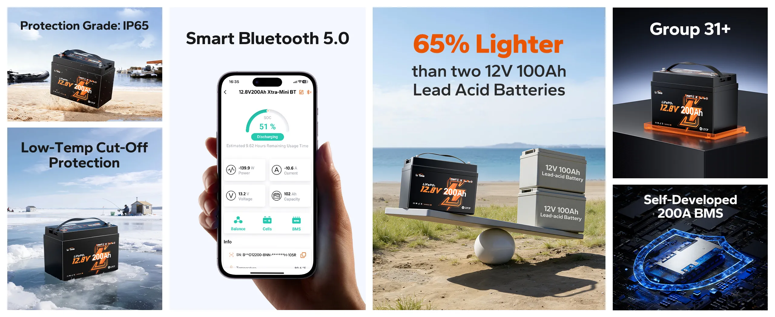 Features of LiTime 12V 200Ah mini LiFePO4 lithium battery (Group 31+), fit for marine and trolling motor