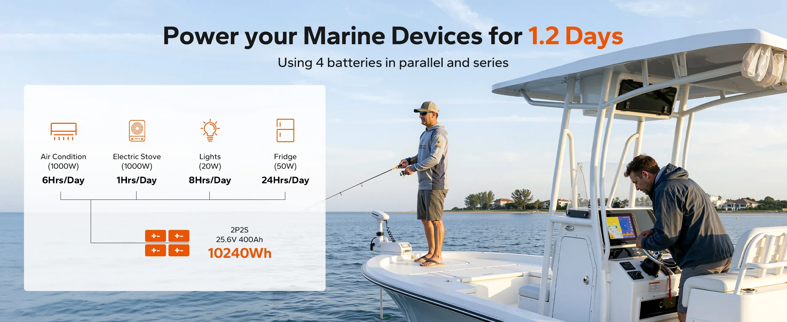 Series and parallel battery for marine use—LiTime 12V 200Ah mini LiFePO4 powering boat loads and trips