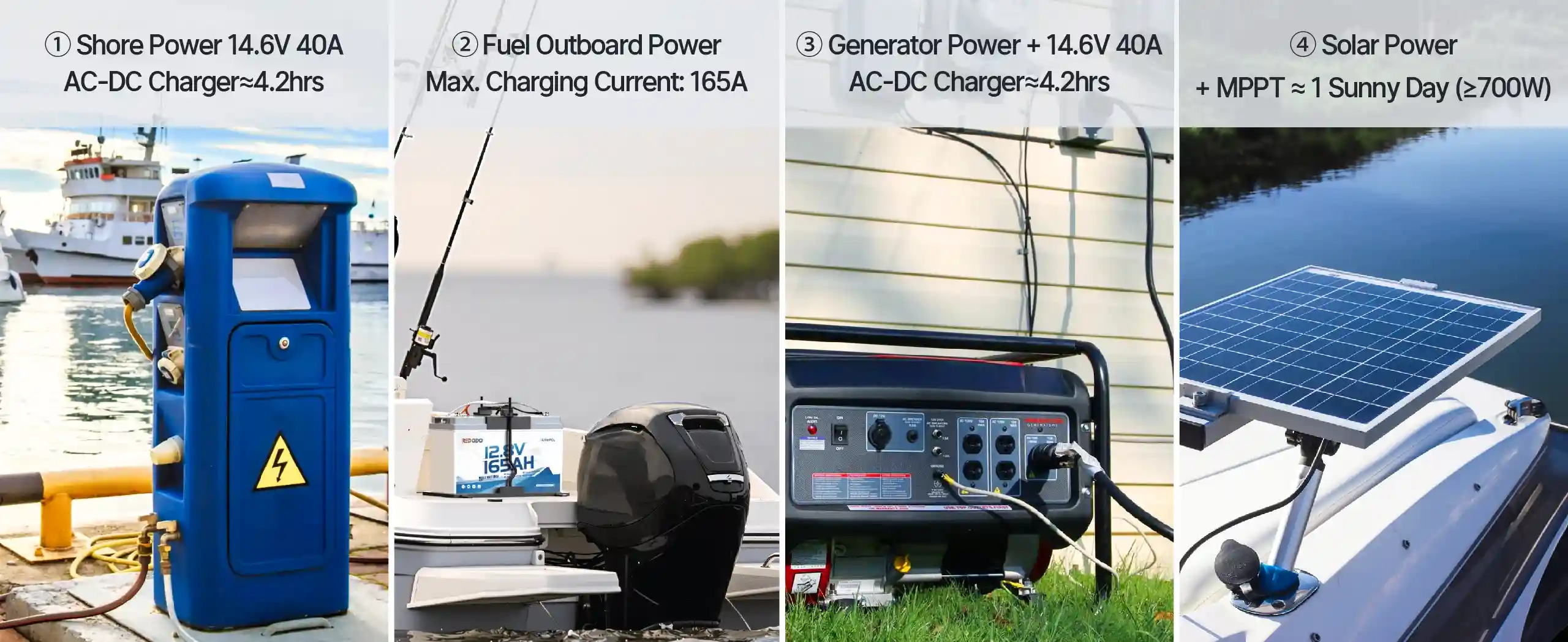 4 charging ways of Redodo 12V 165Ah Group 31 Dual-Purpose Marine Battery 
