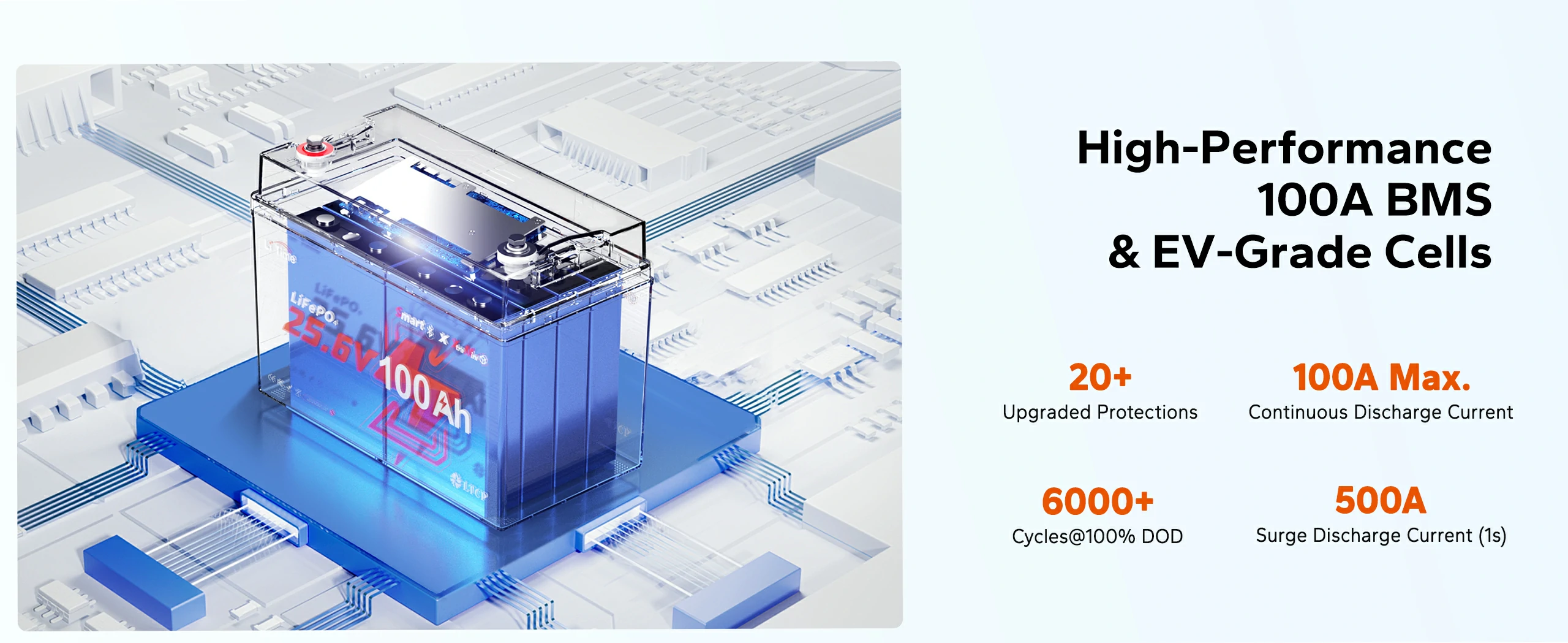 litime 24v 100ah rv battery​ group 31 powred by higt-performance 100A BMS & EV-Grade cells