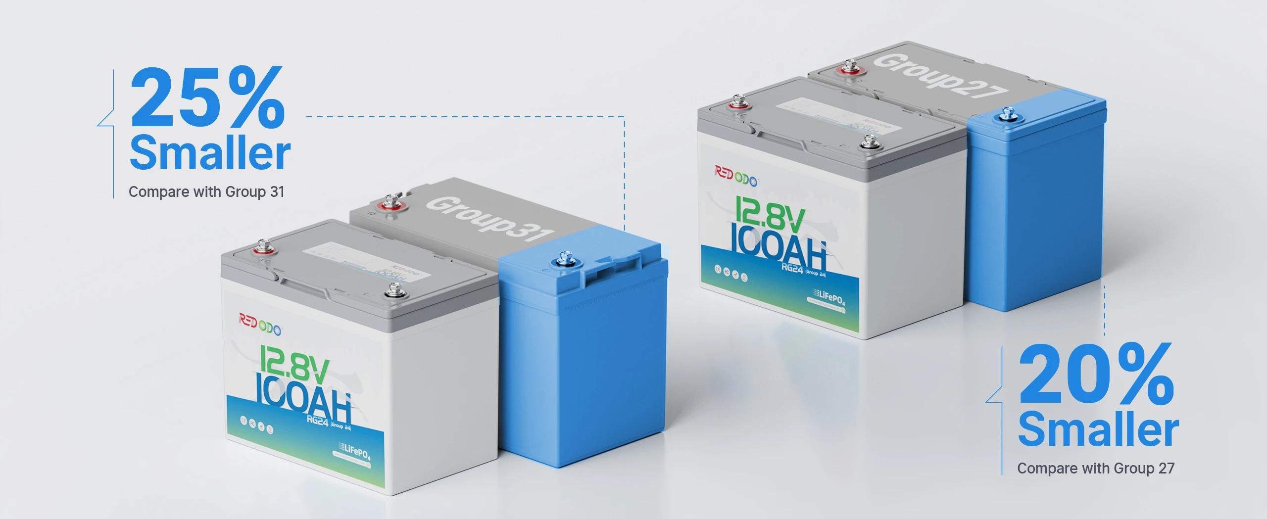 Redodo 12V 100Ah Group 24 deep cycle LiFePO4 battery, 25% smaller than group 31 battery 