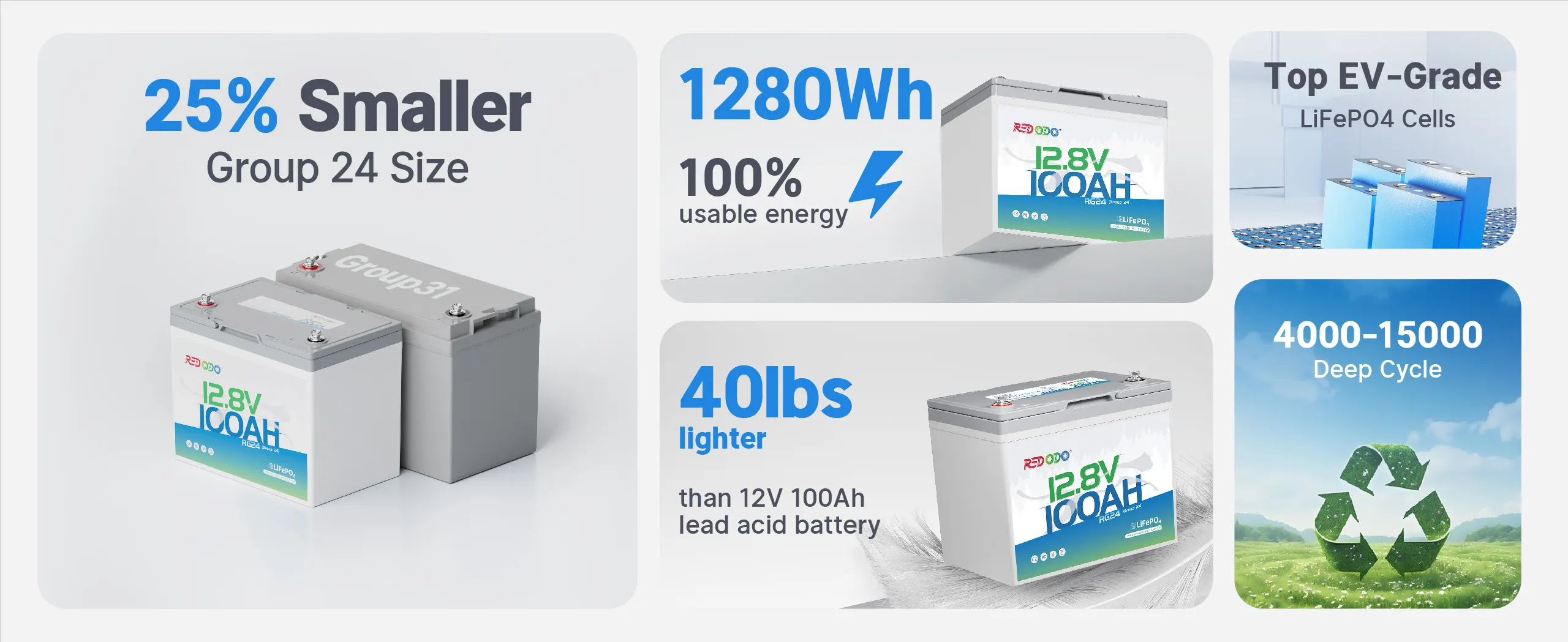 key features of Redodo 12V 100Ah Group 24 LiFePO4 battery