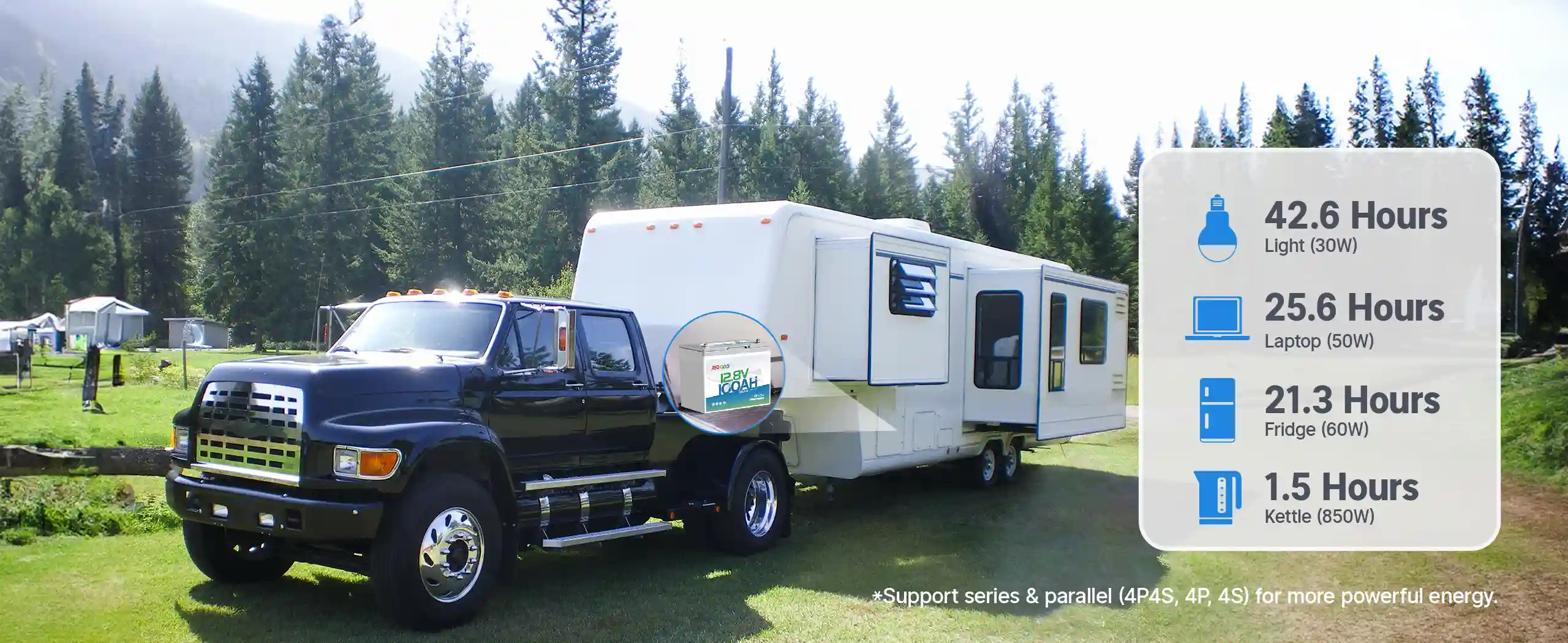 Redodo 12V 100Ah Group 24 lithium battery for travel trailers