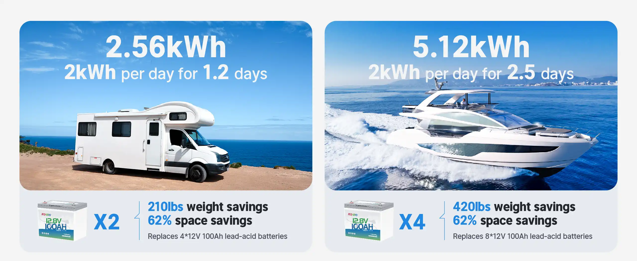 2 or 4 pack Redodo 12V 100Ah Group 24 deep cycle battery for RV/marine