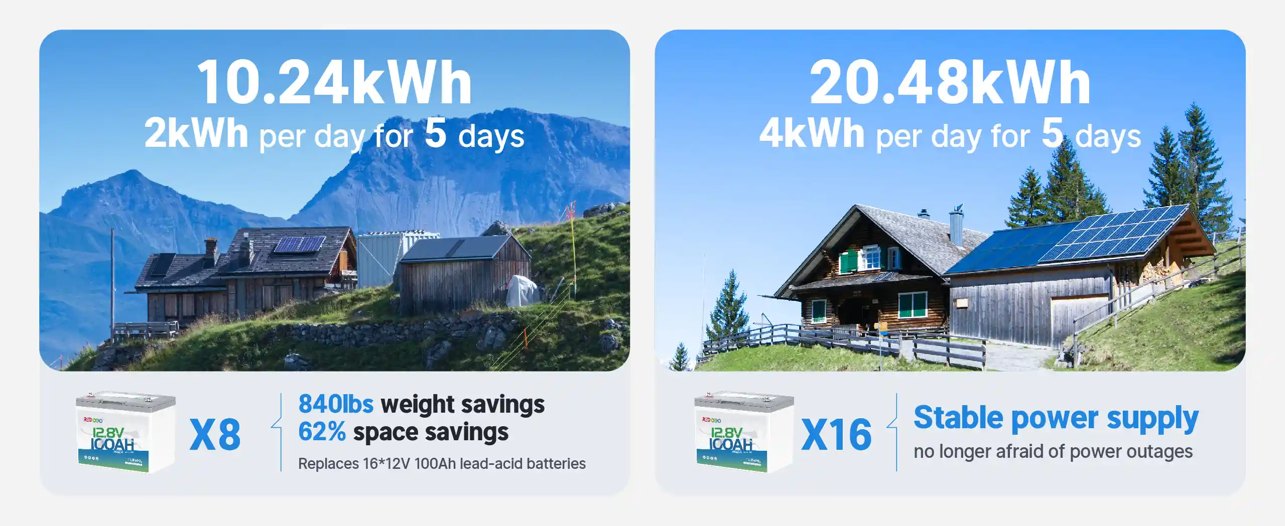 8 or 16 pack Redodo 12V 100Ah Group 24 deep cycle battery for solar off-grid home