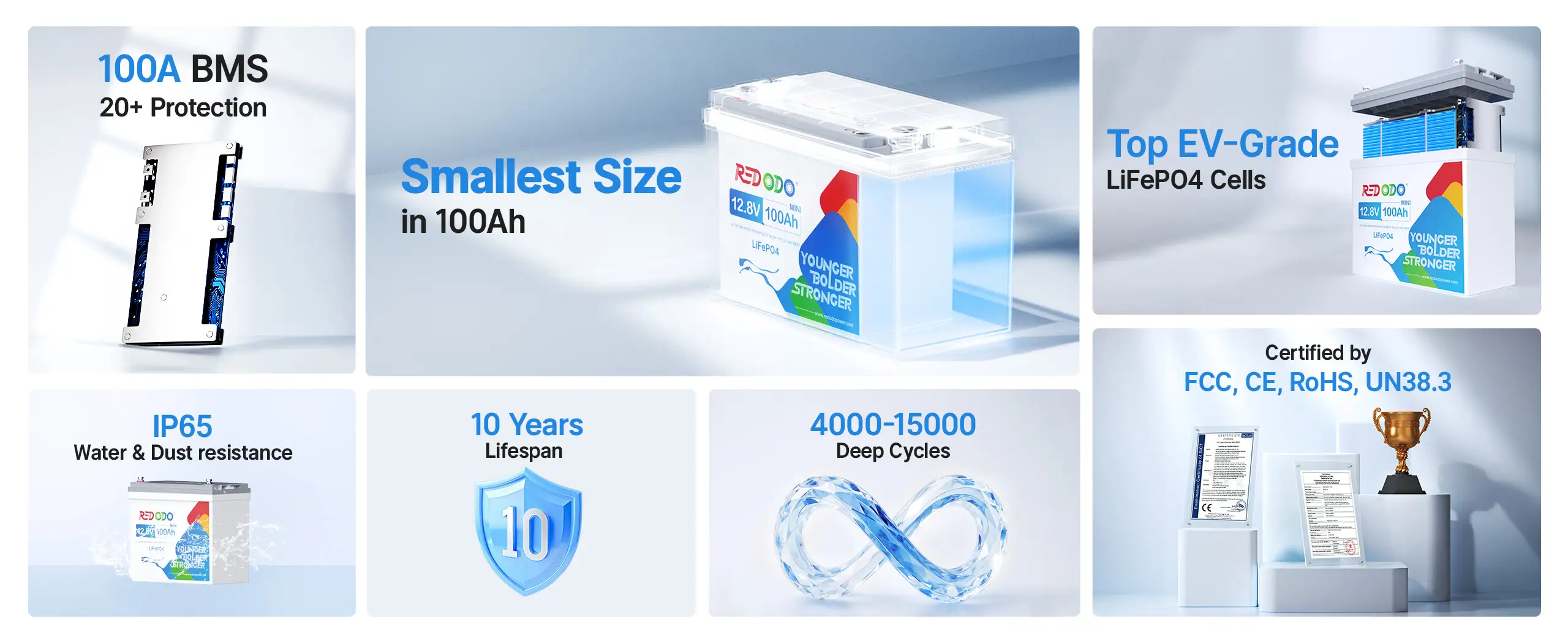 key freatures of Redodo 12V 100Ah MINI lithium battery